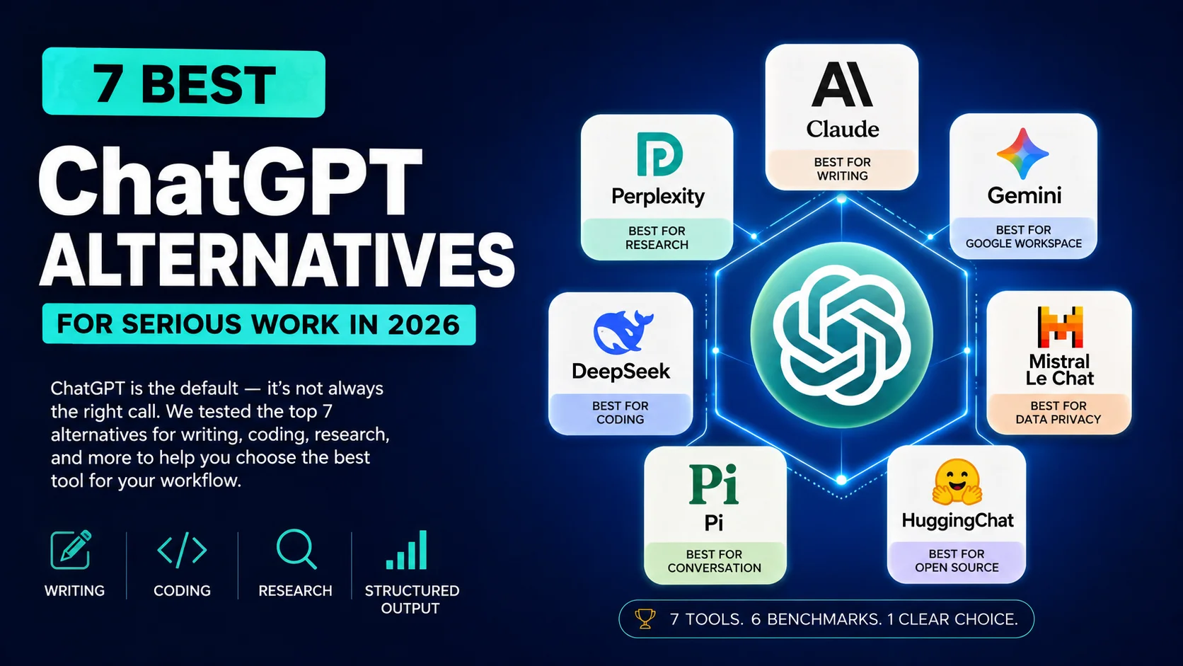 Modern AI comparison graphic showing the 7 best ChatGPT alternatives for serious work in 2026, including Claude, Perplexity, Gemini, DeepSeek, Mistral Le Chat, Pi, and HuggingChat.