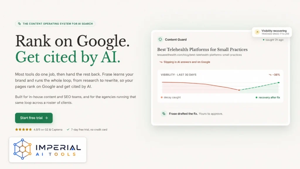 Frase AI content optimisation platform showing Google ranking, AI citations and website visibility recovery features.
