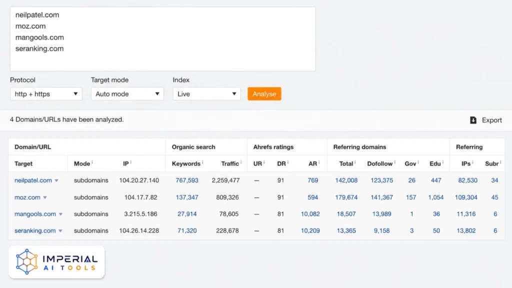 Ahrefs Batch Analysis showing competitor organic traffic, domain ratings and referring domains