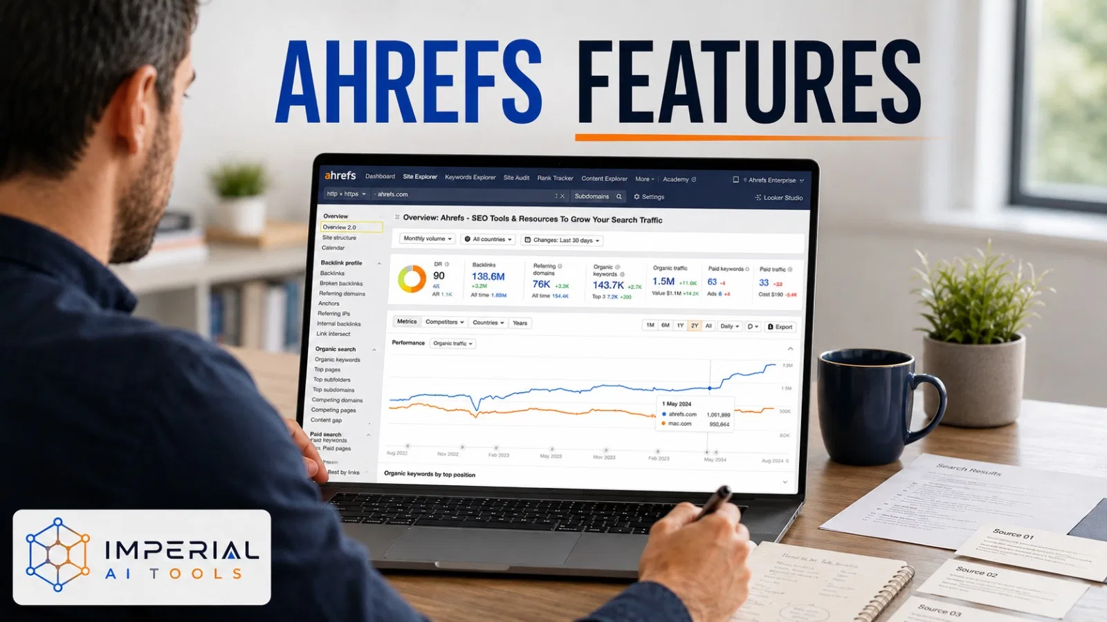 Ahrefs features dashboard showing SEO traffic, backlinks, keywords and website performance analysis