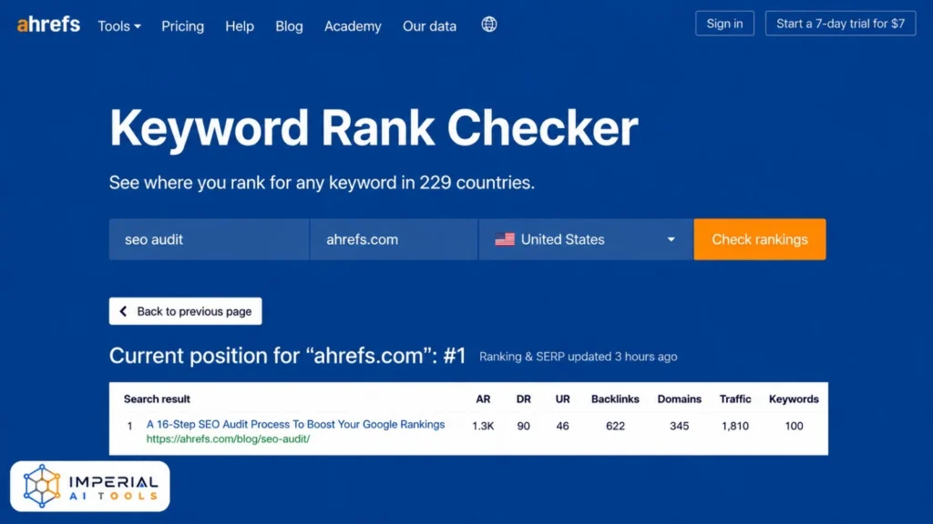 Ahrefs Keyword Rank Checker showing keyword ranking position and SEO performance metrics