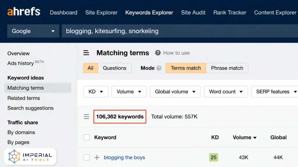 Ahrefs Keywords Explorer Matching Terms report showing keyword ideas, difficulty and search volume