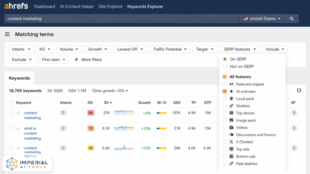Ahrefs Keywords Explorer showing matching terms and SERP features including AI Overview filter