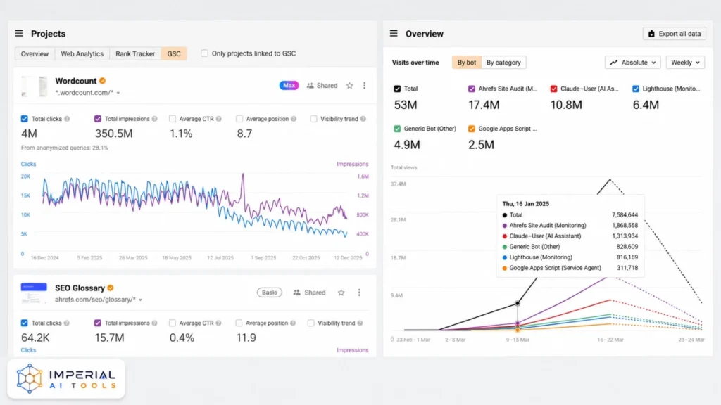 Ahrefs Projects dashboard showing Google Search Console performance and web analytics bot traffic