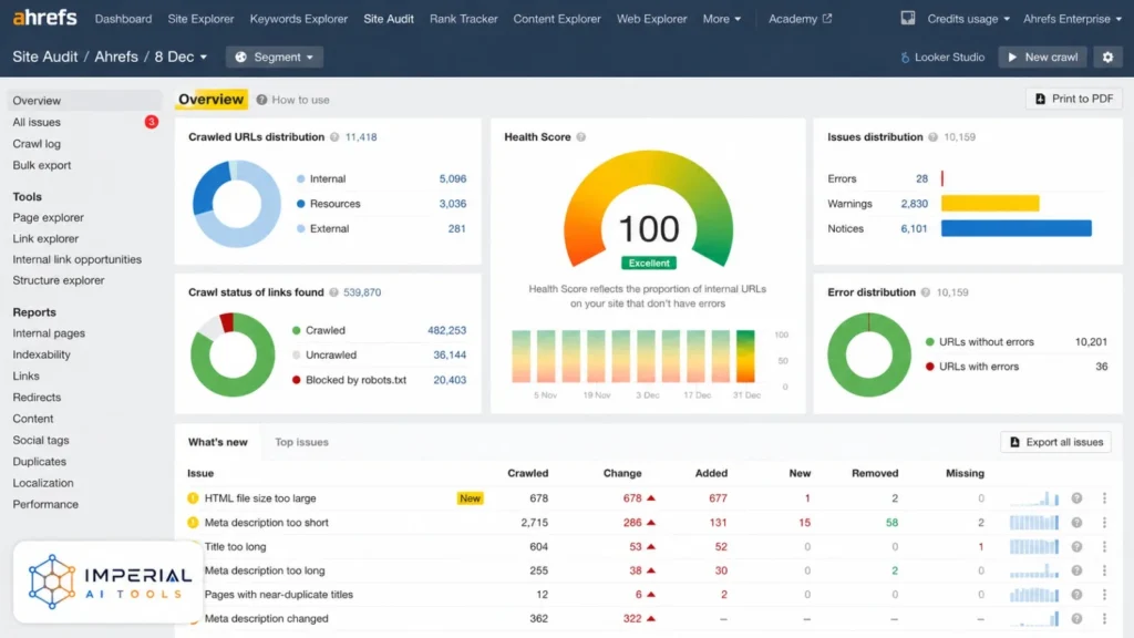 Ahrefs Site Audit dashboard showing website health score, crawl status and technical SEO issues
