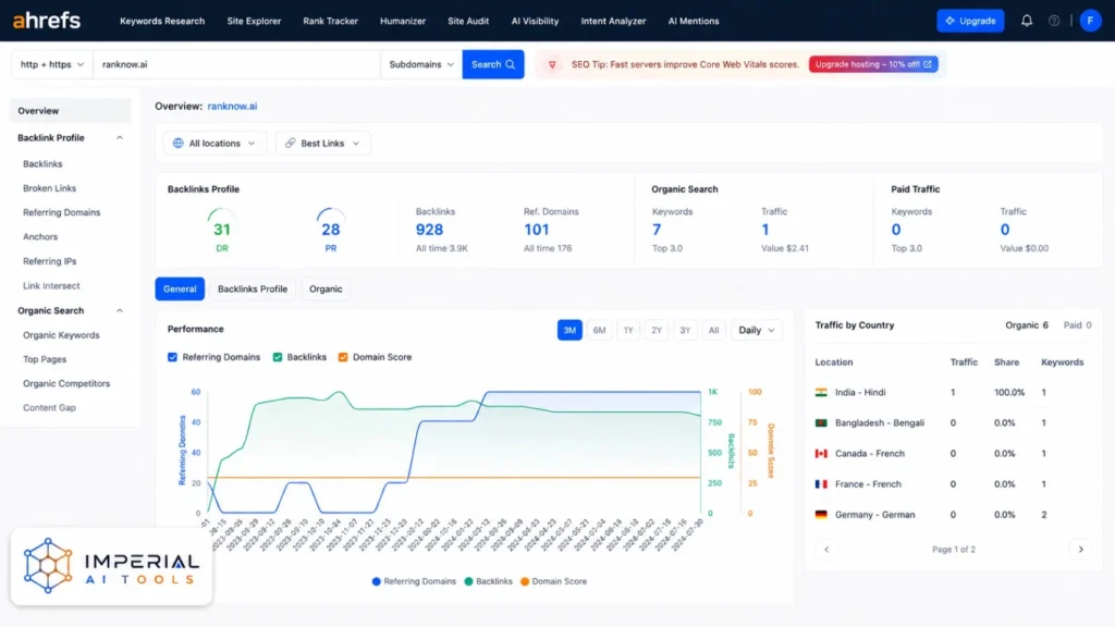 Ahrefs Site Explorer overview showing backlink profile, referring domains and organic search performance