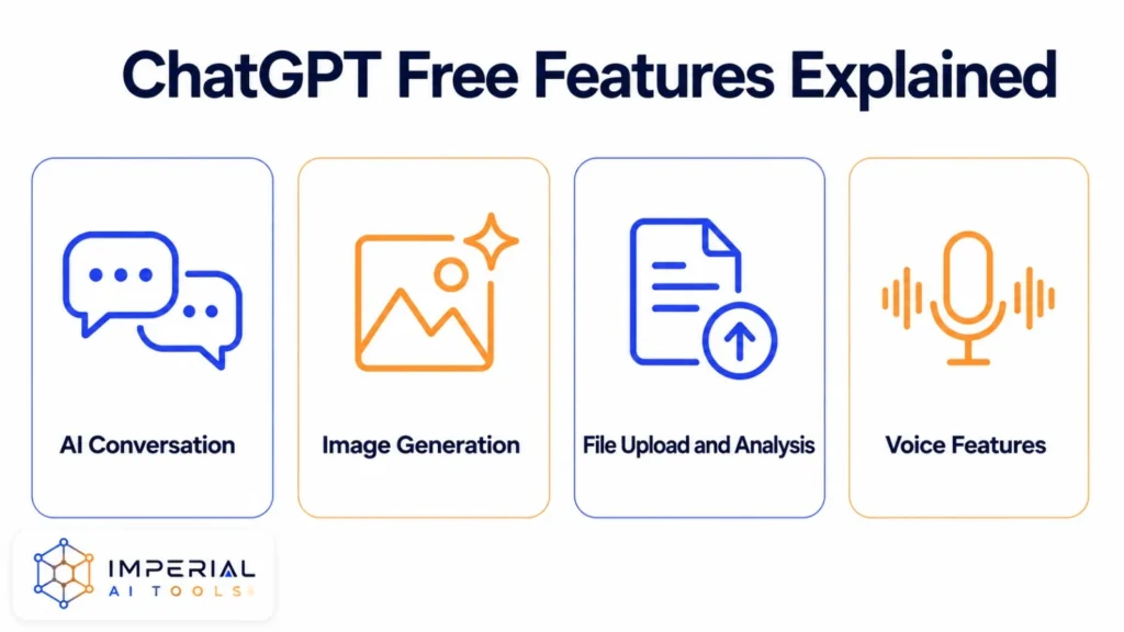 ChatGPT free features explained including AI conversation, image generation, and voice