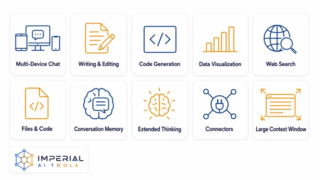 Claude AI features including writing, coding, web search, file analysis, memory and extended thinking