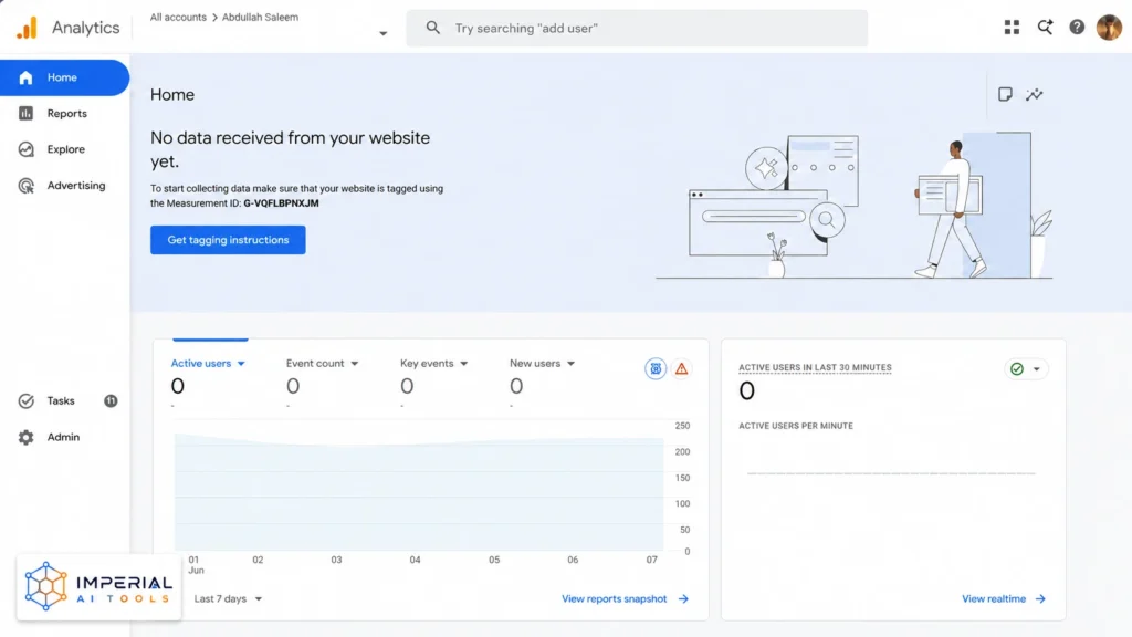 Google Analytics dashboard showing no website data received, with Imperial AI Tools branding.