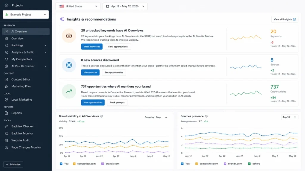 SE Ranking vs Moz rank tracking features comparing update frequency, filtering, keyword databases and grouping tools