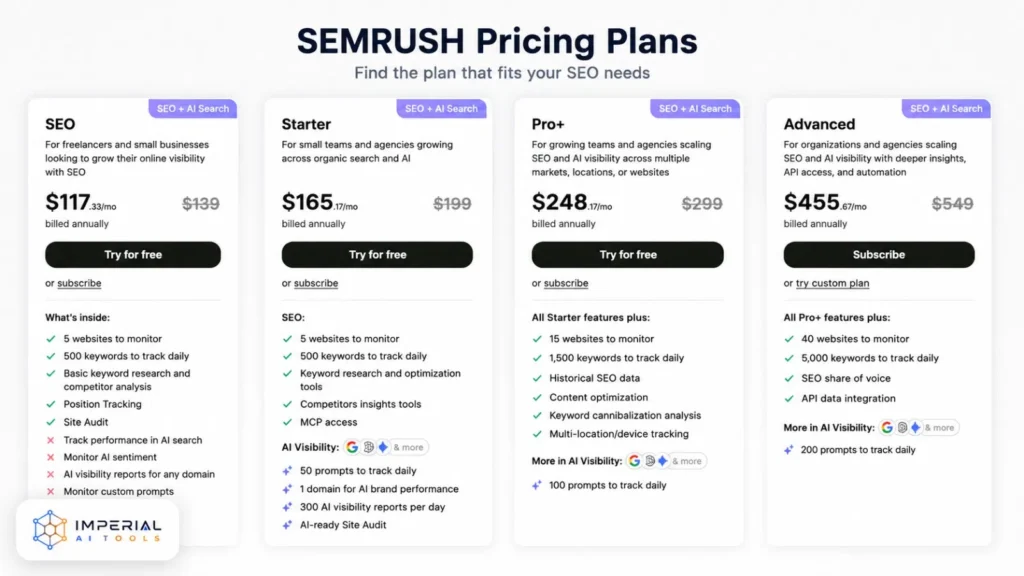 Semrush pricing plans comparison showing SEO, Starter, Pro Plus and Advanced plans