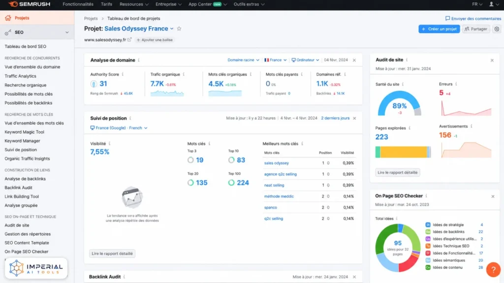 Semrush project dashboard showing site audit, organic traffic and position tracking