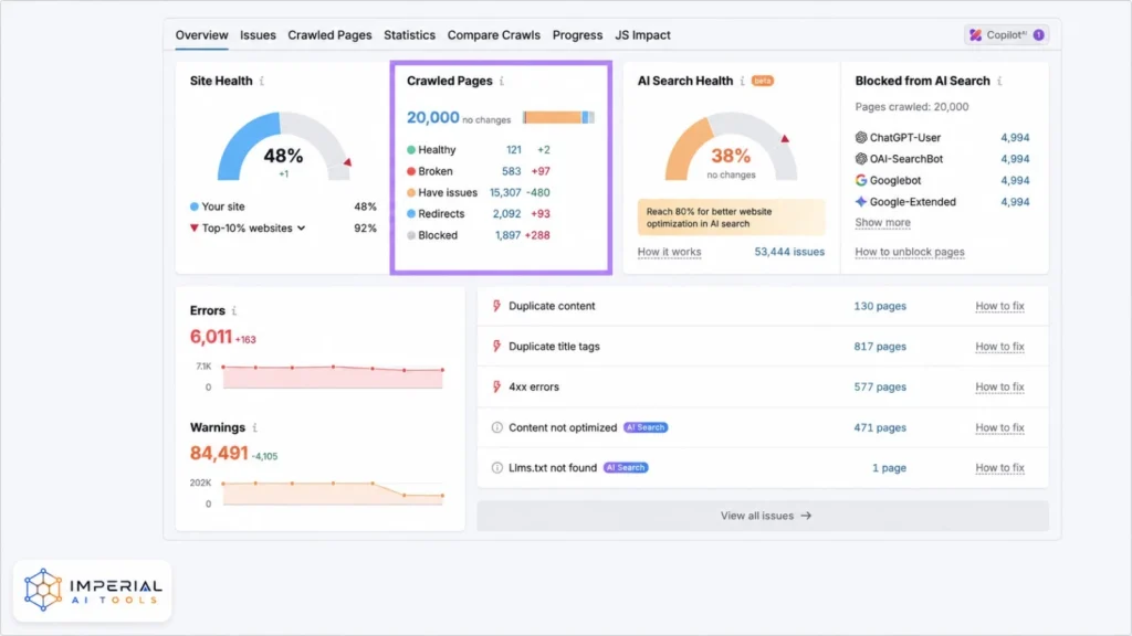 Semrush Site Audit dashboard showing site health, crawled pages, errors and AI Search Health