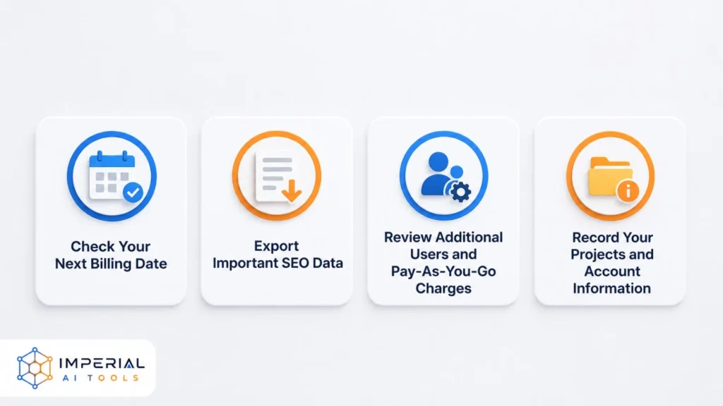 Things to check before canceling Ahrefs subscription including billing date, SEO data, users and account information