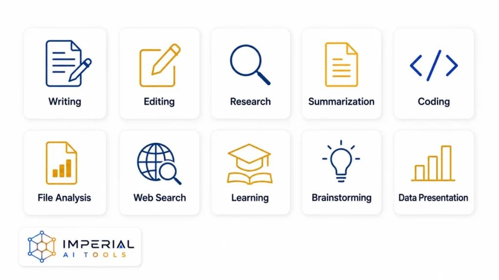 Ways to use Claude AI for writing, editing, research, coding, learning and data analysis