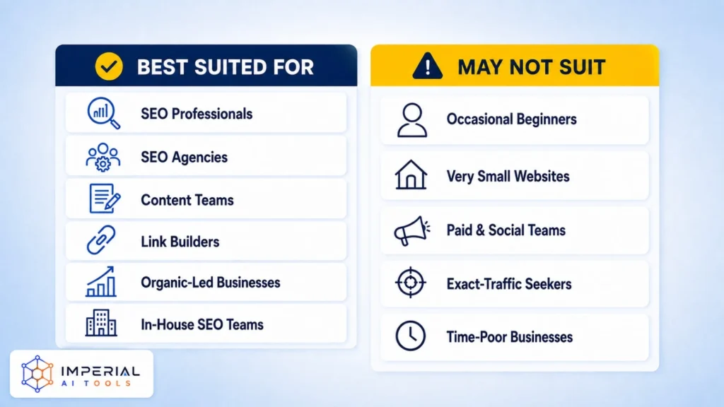 Comparison of who Ahrefs is best suited for and who may not need it