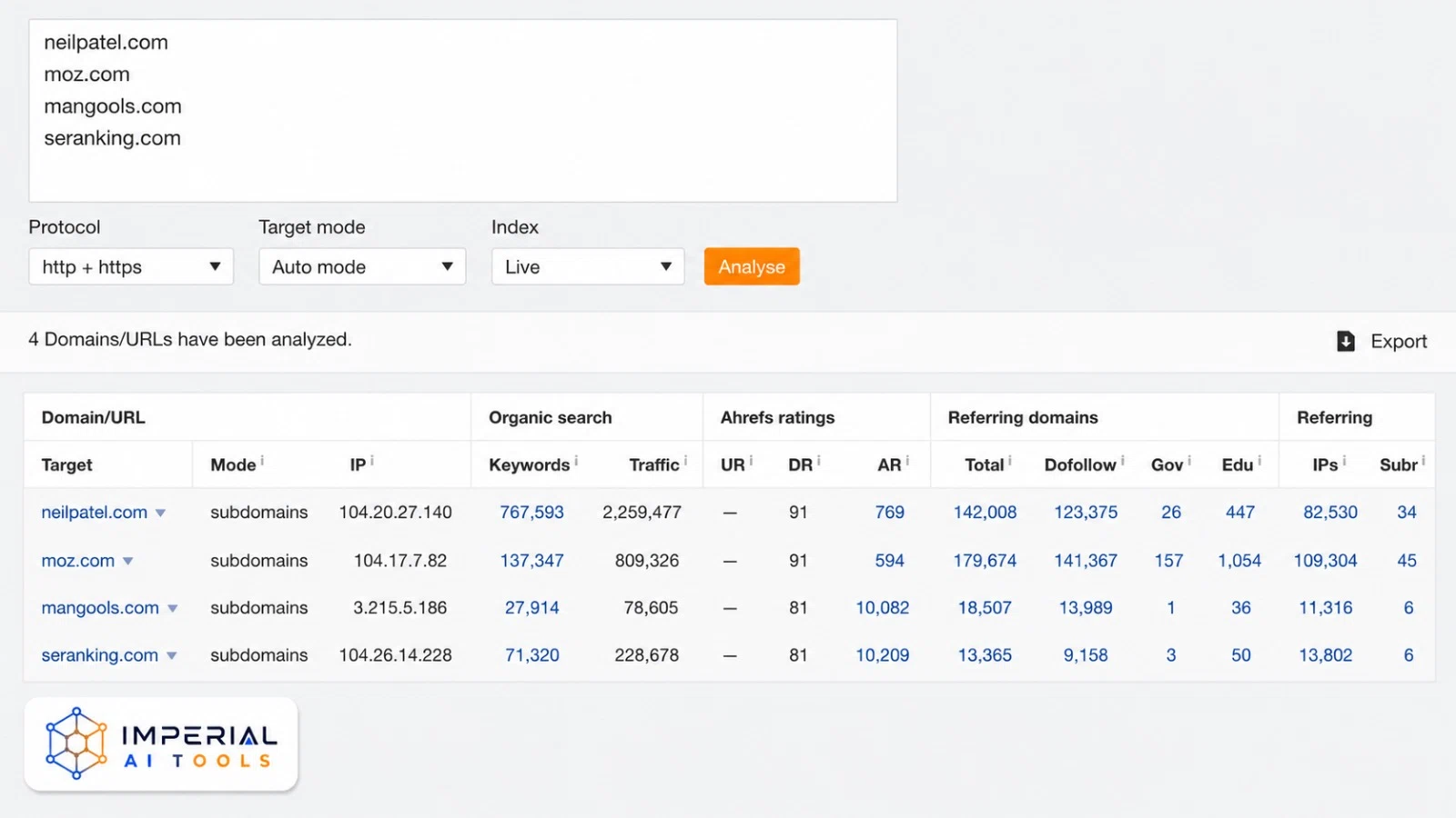 Ahrefs Batch Analysis showing competitor organic traffic, domain ratings and referring domains