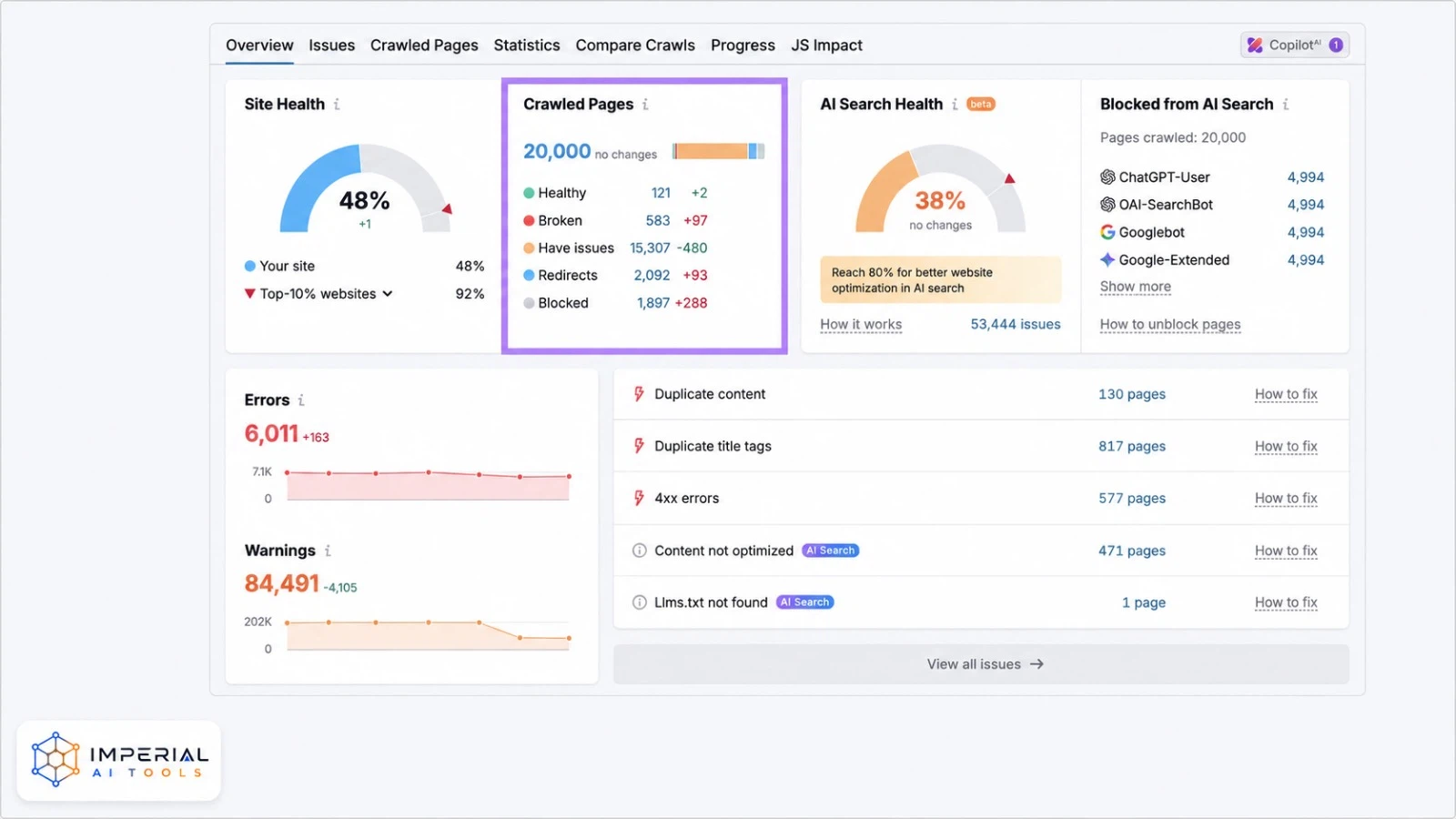 Semrush Site Audit dashboard showing site health, crawled pages, errors and AI Search Health