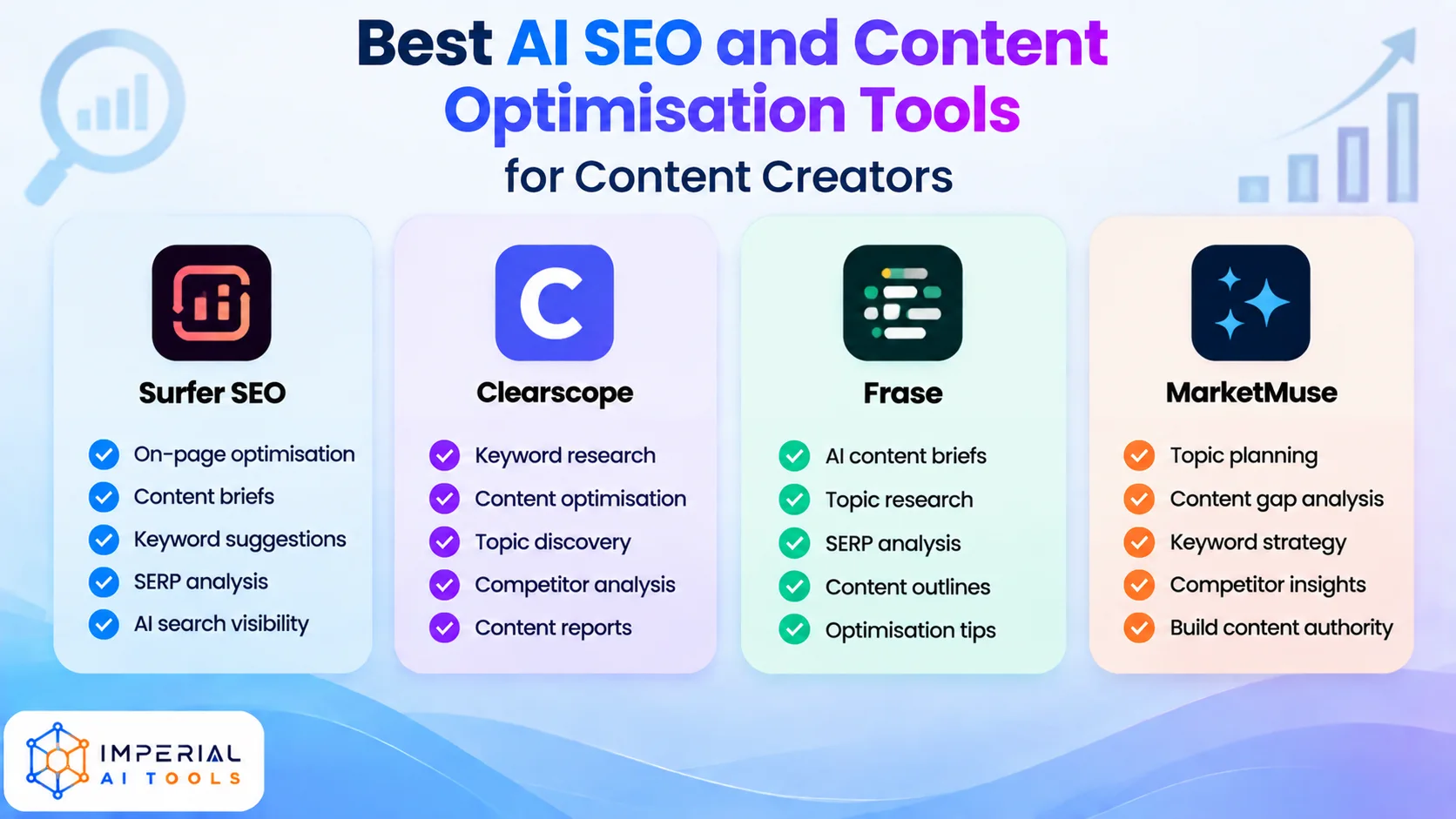 AI SEO and content optimisation tools comparison showing Surfer SEO, Clearscope, Frase and MarketMuse features for creators