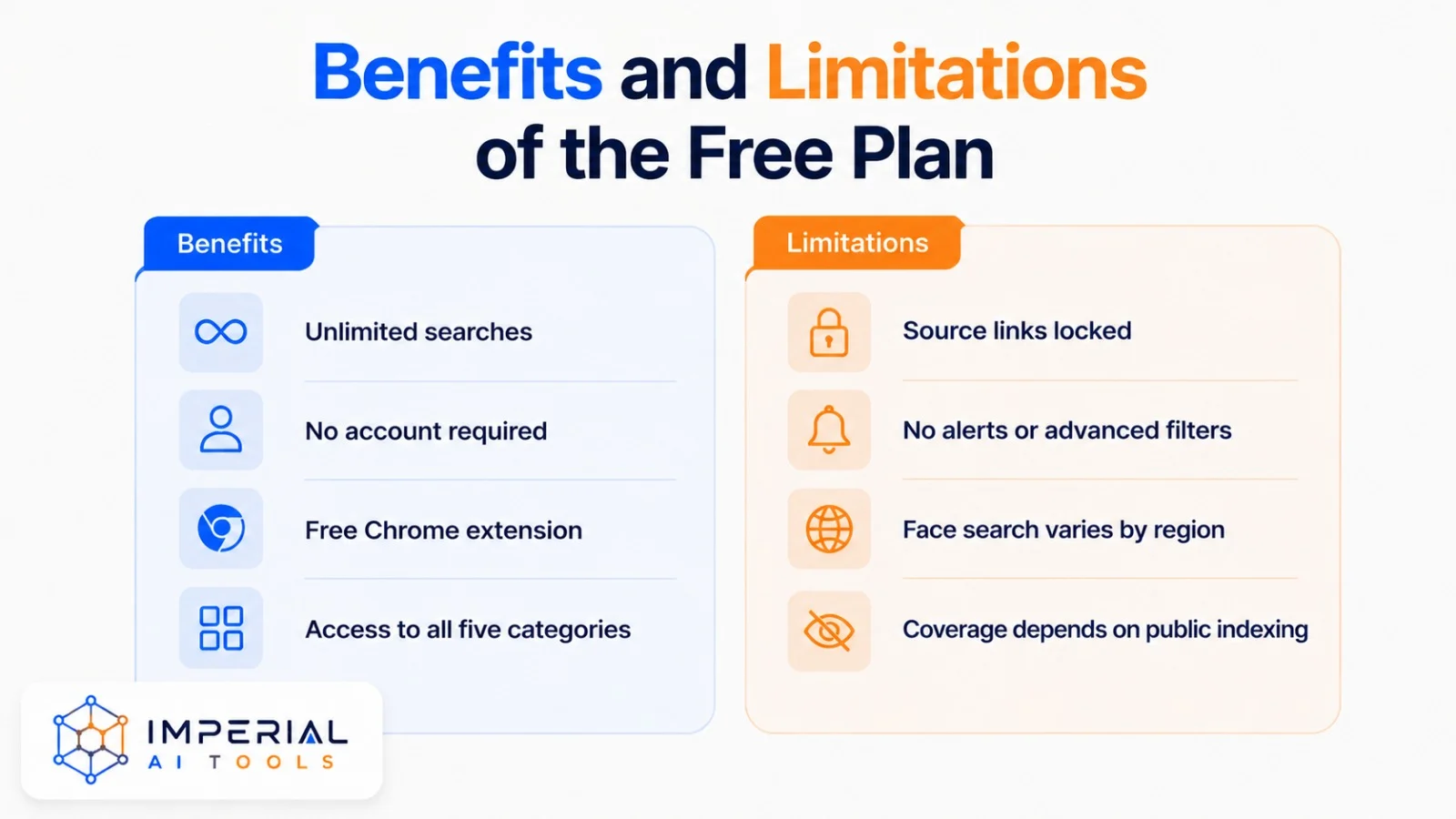 Lenso AI free plan benefits and limitations including searches, filters, and account features